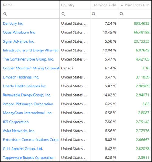 2 Best EBIT to Enterprise Value Momentum stock ideas